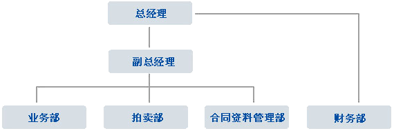 四方拍賣